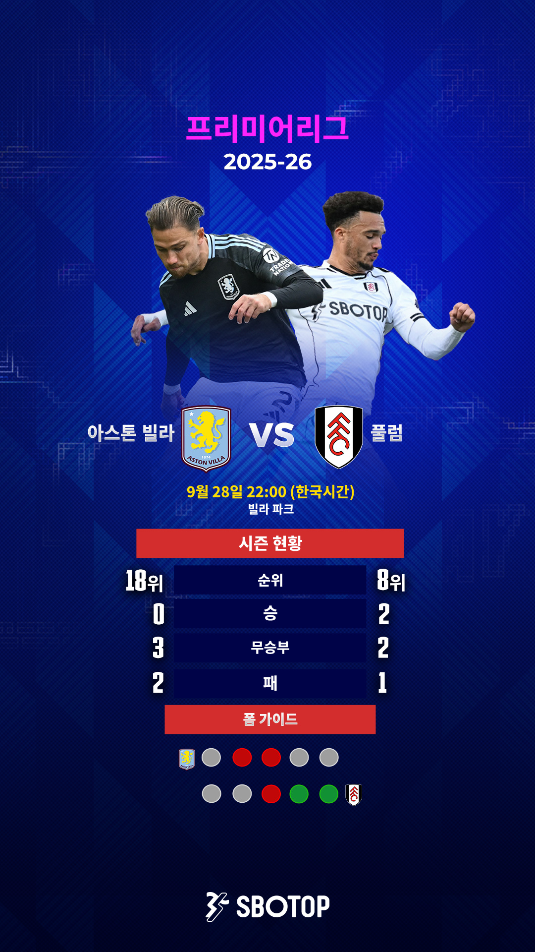 Aston Villa vs Fulham – KR