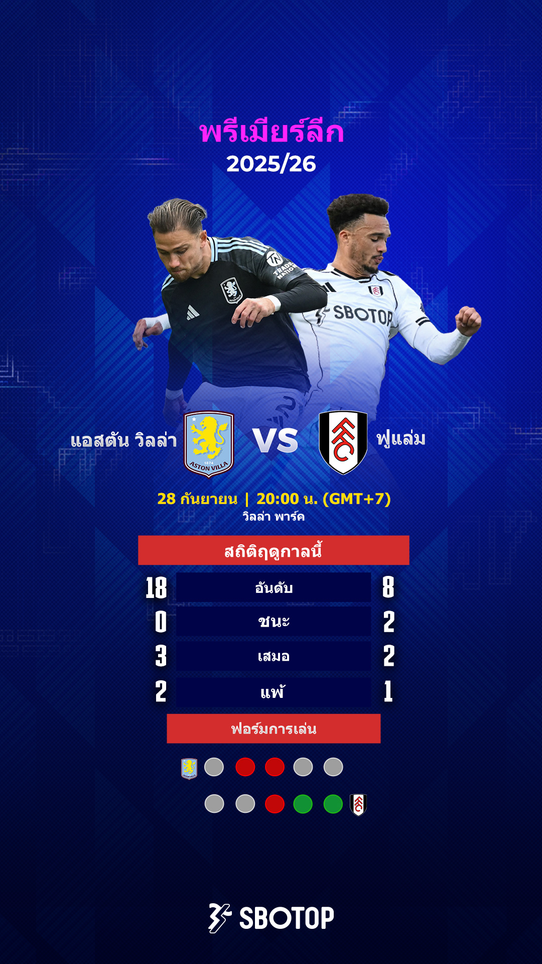 Aston Villa vs Fulham – TH